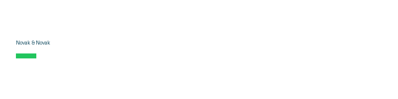 Novak & Novak logo